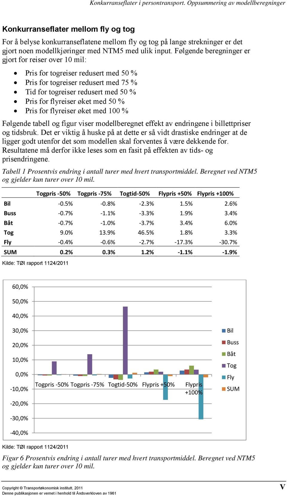 Pris for flyreiser øket med 100 % Følgende tabell og figur viser modellberegnet effekt av endringene i billettpriser og tidsbruk.