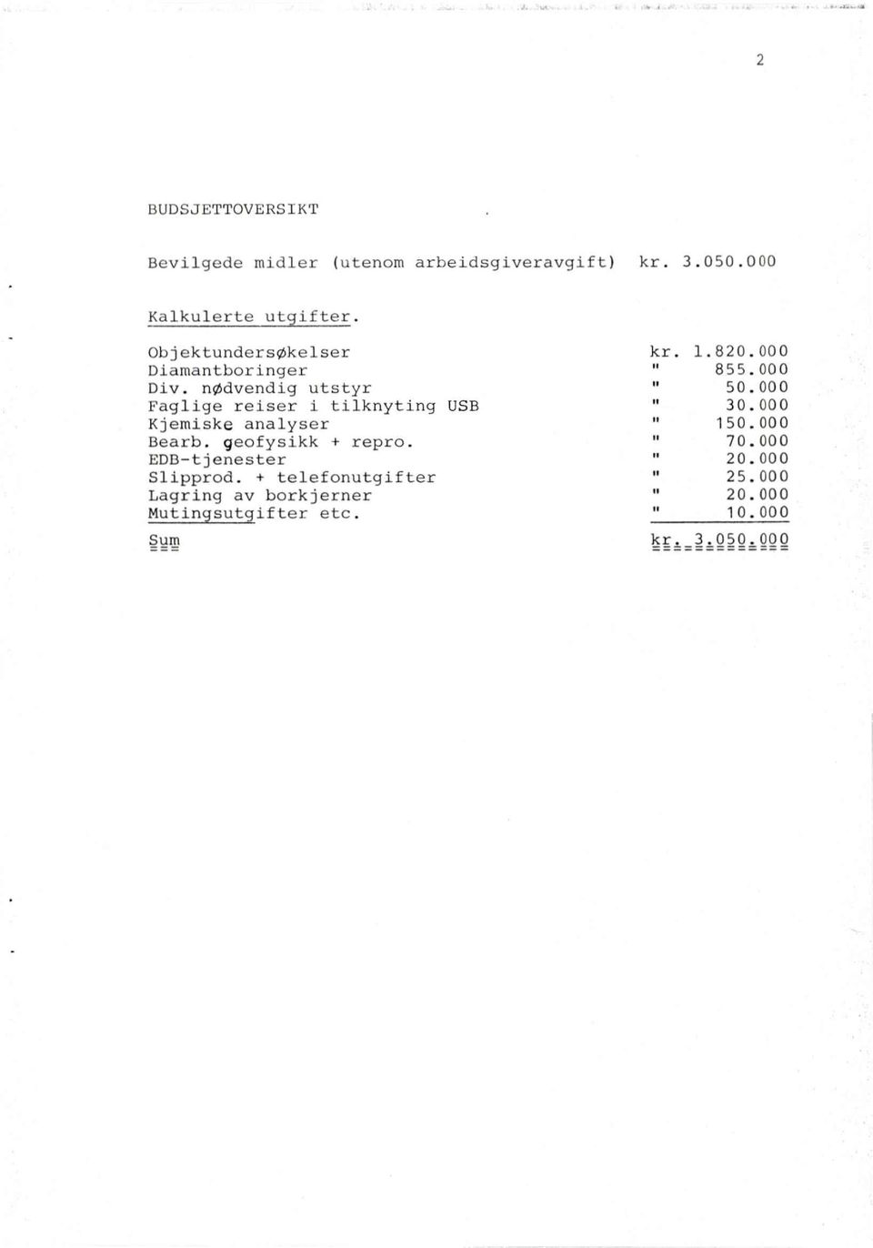 nødvendig utstyr Faglige reiser i tilknyting USB Kjemiske analyser Bearb. geofysikk + repro.