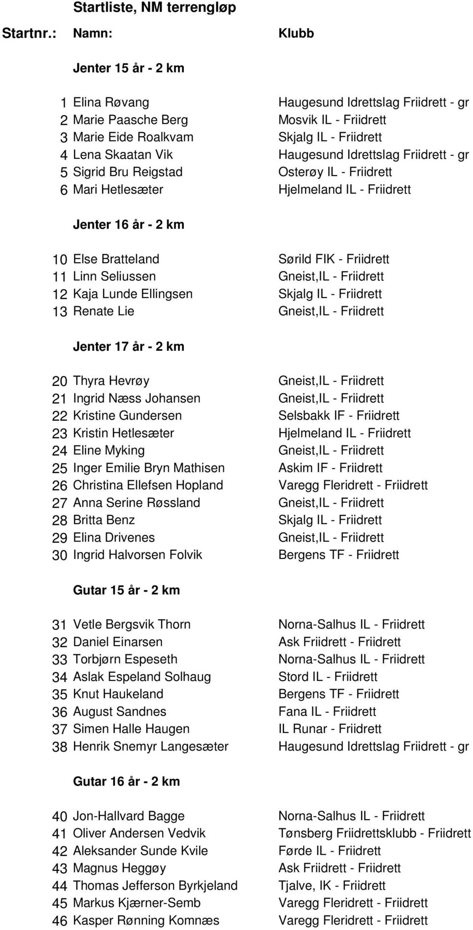 Haugesund Idrettslag Friidrett - gr 5 Sigrid Bru Reigstad Osterøy IL - Friidrett 6 Mari Hetlesæter Hjelmeland IL - Friidrett Jenter 16 år - 2 km 10 Else Bratteland Sørild FIK - Friidrett 11 Linn