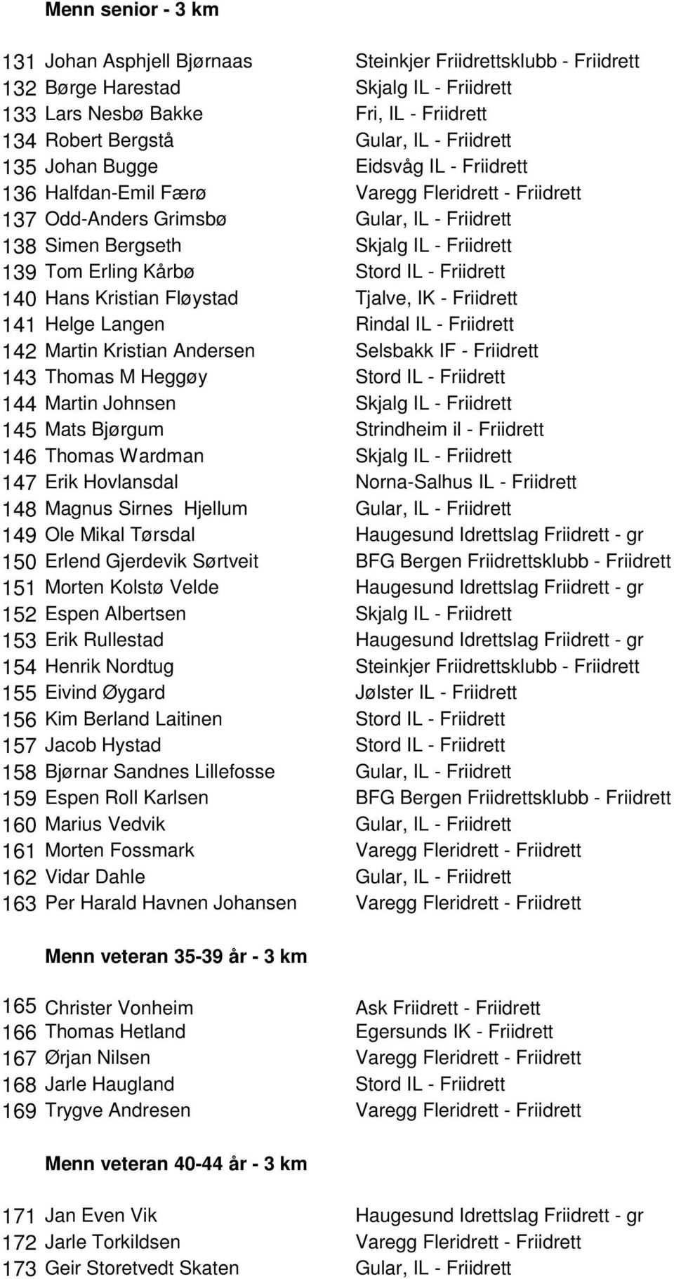 Erling Kårbø Stord IL - Friidrett 140 Hans Kristian Fløystad Tjalve, IK - Friidrett 141 Helge Langen Rindal IL - Friidrett 142 Martin Kristian Andersen Selsbakk IF - Friidrett 143 Thomas M Heggøy