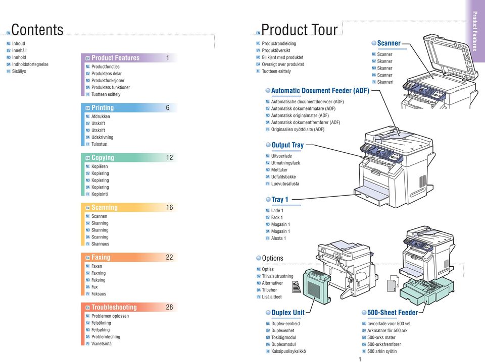 Printing Afdrukken Utskrift Utskrift Udskrivning Tulostus 6 Automatische documentdoorvoer (ADF) Automatisk dokumentmatare (ADF) Automatisk originalmater (ADF) Automatisk dokumentfremfører (ADF)