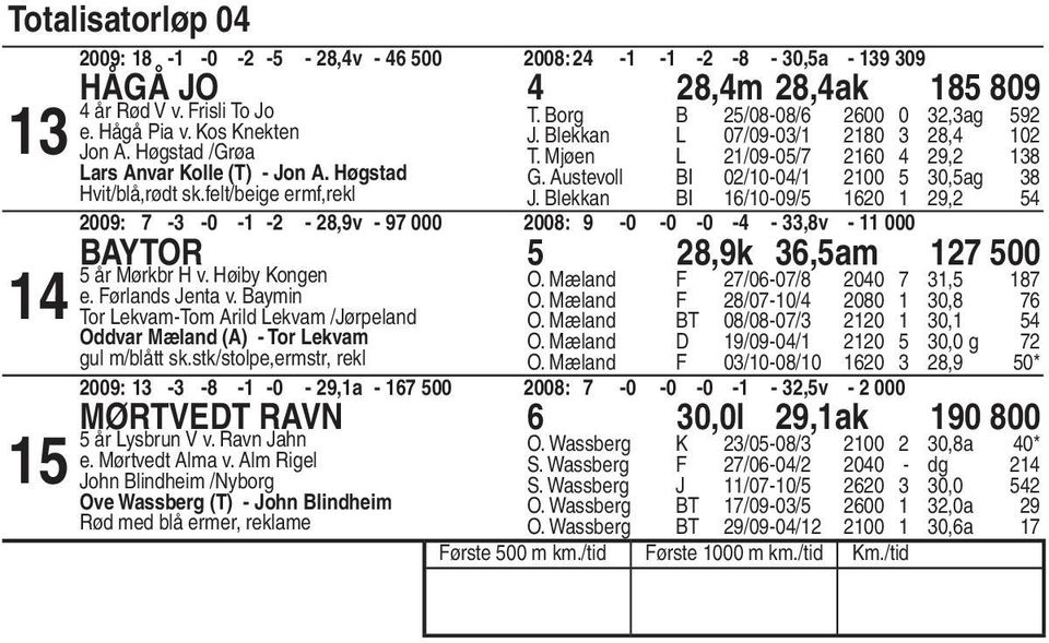 Blekkan BI /0-09/ 0 9, 009: - -0 - - - 8,9v - 9 000 008: 9-0 -0-0 - -,8v - 000 Baytor 8,9k,am 00 Õr M rkbr H v. H iby Kongen e. F rlands Jenta v.