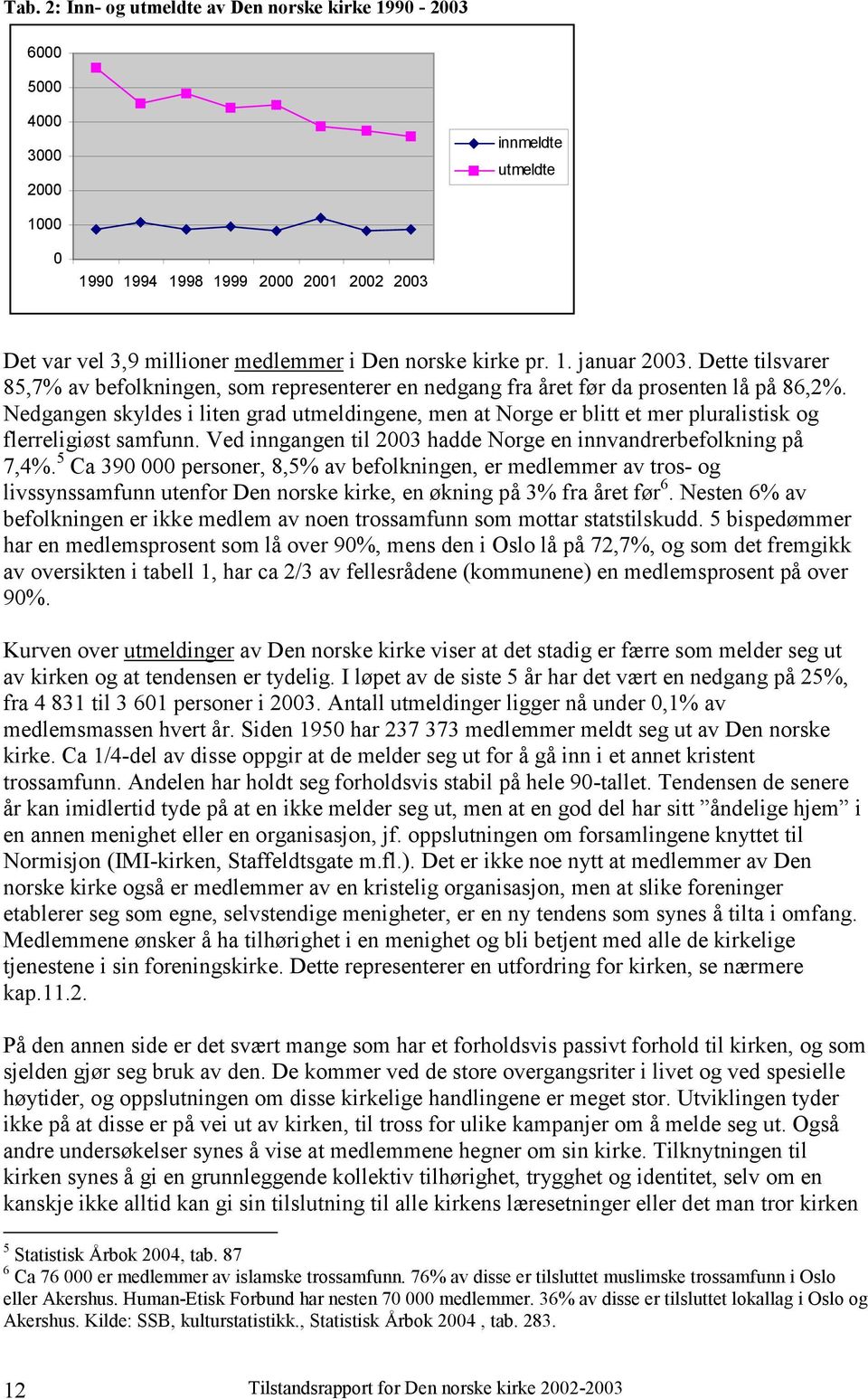 Nedgangen skyldes i liten grad utmeldingene, men at Norge er blitt et mer pluralistisk og flerreligiøst samfunn. Ved inngangen til 2003 hadde Norge en innvandrerbefolkning på 7,4%.