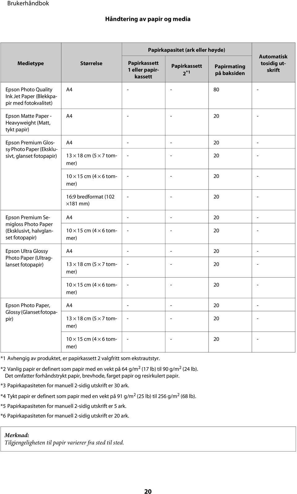 20-13 18 cm (5 7 tommer) - - 20-10 15 cm (4 6 tommer) 16:9 bredformat (102 181 mm) - - 20 - - - 20 - Epson Premium Semigloss Photo Paper (Eksklusivt, halvglanset fotopapir) Epson Ultra Glossy Photo