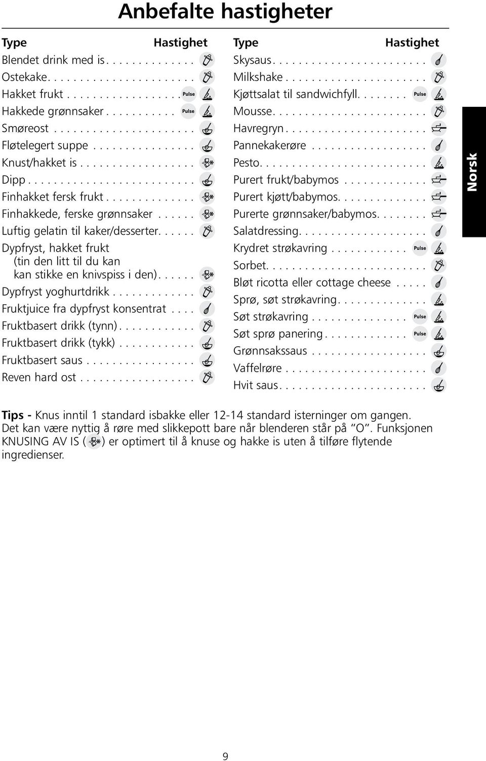 ..... Dypfryst, hakket frukt (tin den litt til du kan kan stikke en knivspiss i den)...... Dypfryst yoghurtdrikk............. Fruktjuice fra dypfryst konsentrat.... Fruktbasert drikk (tynn).