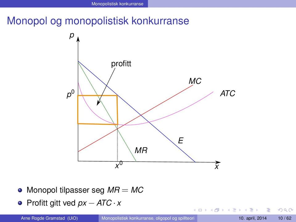 Profitt gitt ved px ATC x Arne Rogde Gramstad (UiO)