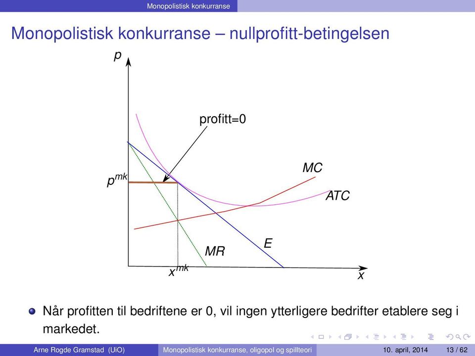 ingen ytterligere bedrifter etablere seg i markedet.