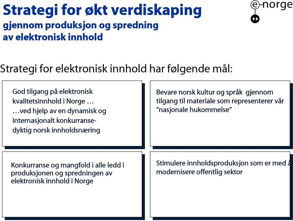 innholdsnæring Bevare norsk kultur og språk gjennom tilgang til materiale som representerer vår nasjonale hukommelse Konkurranse og