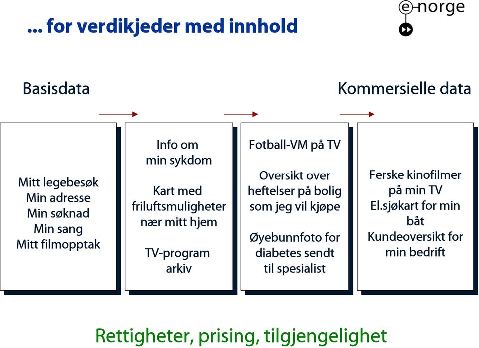 TV TV Oversikt over over heftelser på på bolig bolig som som jeg jeg vil vil kjøpe kjøpe Øyebunnfoto for for diabetes sendt sendt til til spesialist