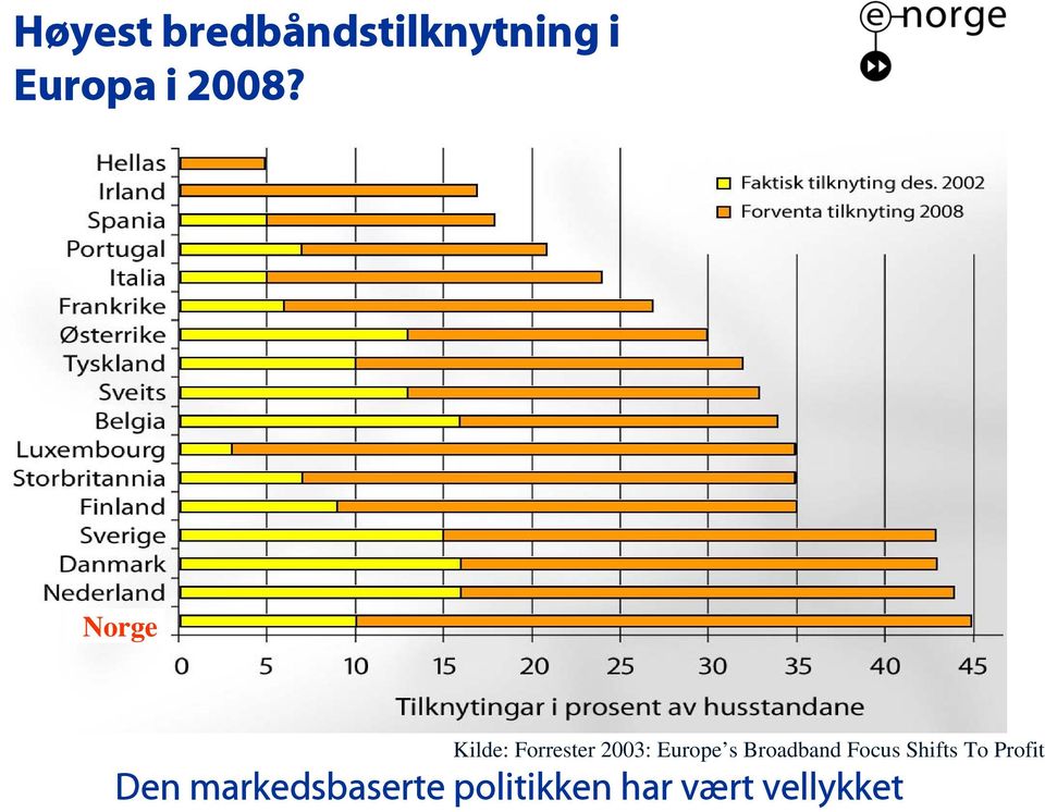 Europe s Broadband Focus Shifts To