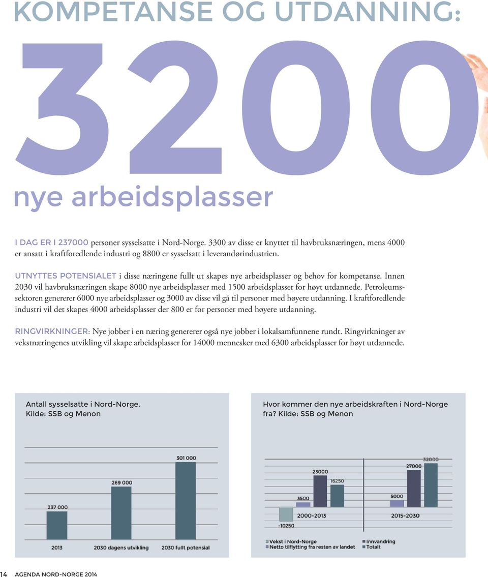 utnyttes potensialet i disse næringene fullt ut skapes nye arbeidsplasser og behov for kompetanse.