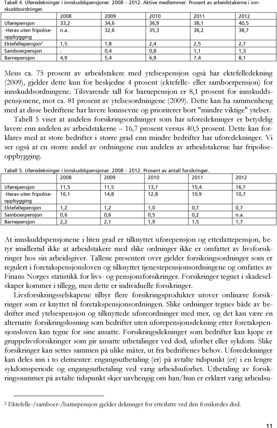 uten fripoliseoppbygging n.a. 32,6 35,3 36,2 38,7 Ektefellepensjon 2 1,5 1,8 2,4 2,5 2,7 Samboerpensjon : 0,4 0,8 1,1 1,3 Barnepensjon 4,9 5,4 6,9 7,4 8,1 Mens ca.