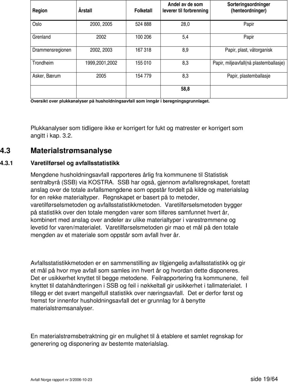 på husholdningsavfall som inngår i beregningsgrunnlaget. Plukkanalyser som tidligere ikke er korrigert for fukt og matrester er korrigert som angitt i kap. 3.