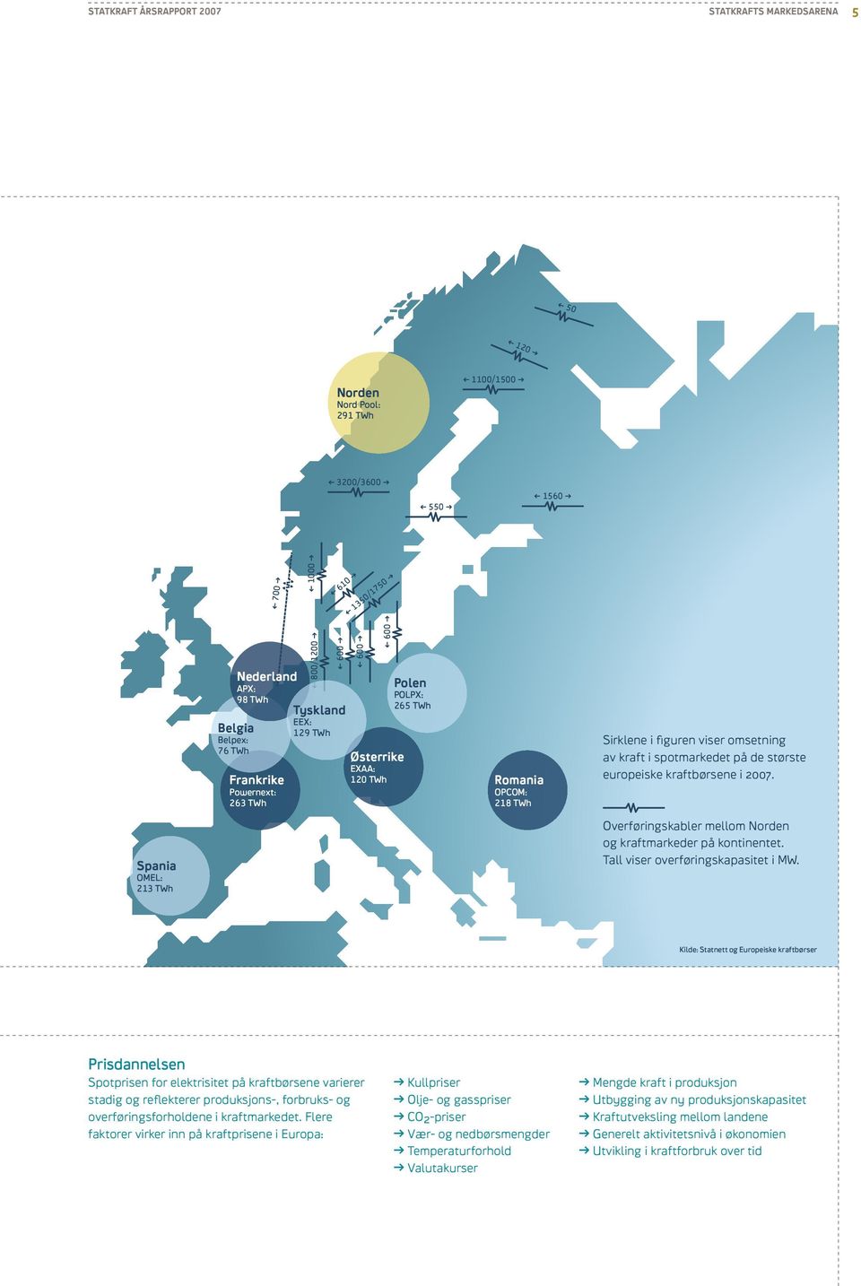 ispotmarkedet på de største europeiskekraftbørsene i2007. Spania omel: 213 twh Overføringskabler mellom Norden og kraftmarkeder på kontinentet. Tall viser overføringskapasitet imw.