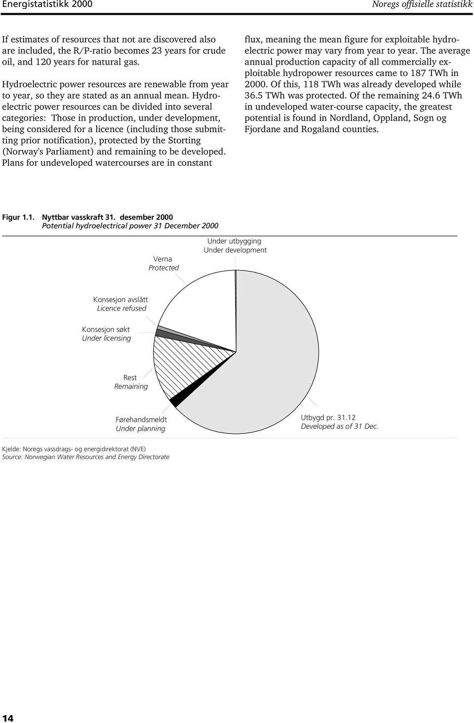 Hydroelectric power resources can be divided into several categories: Those in production, under development, being considered for a licence (including those submitting prior notification), protected