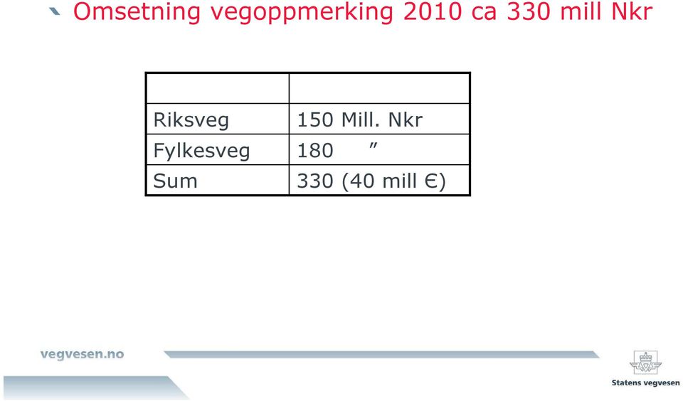 Riksveg Fylkesveg Sum