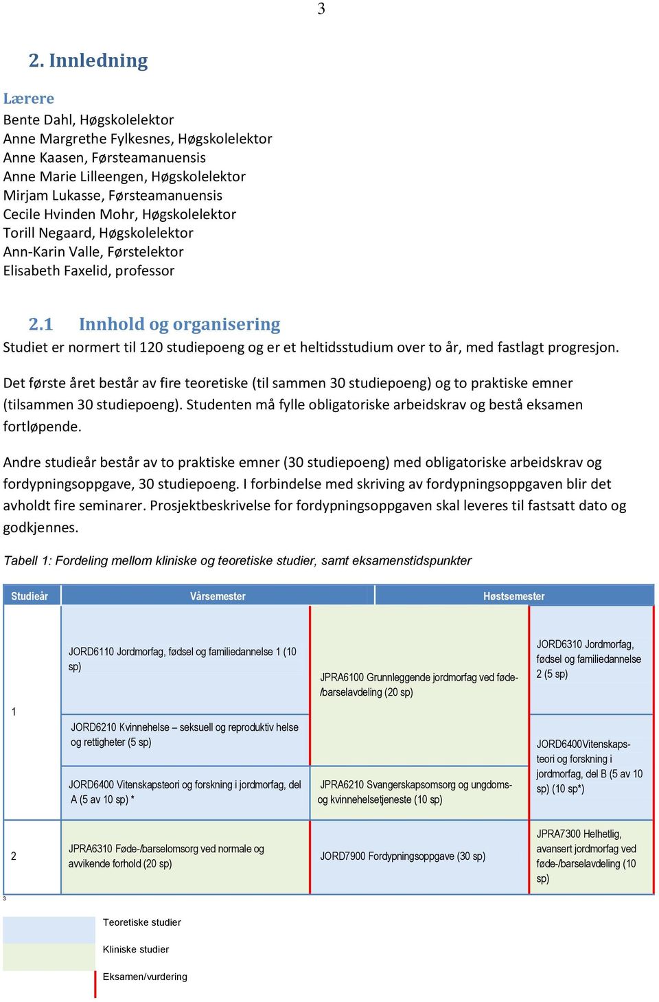 1 Innhold og organisering Studiet er normert til 120 studiepoeng og er et heltidsstudium over to år, med fastlagt progresjon.