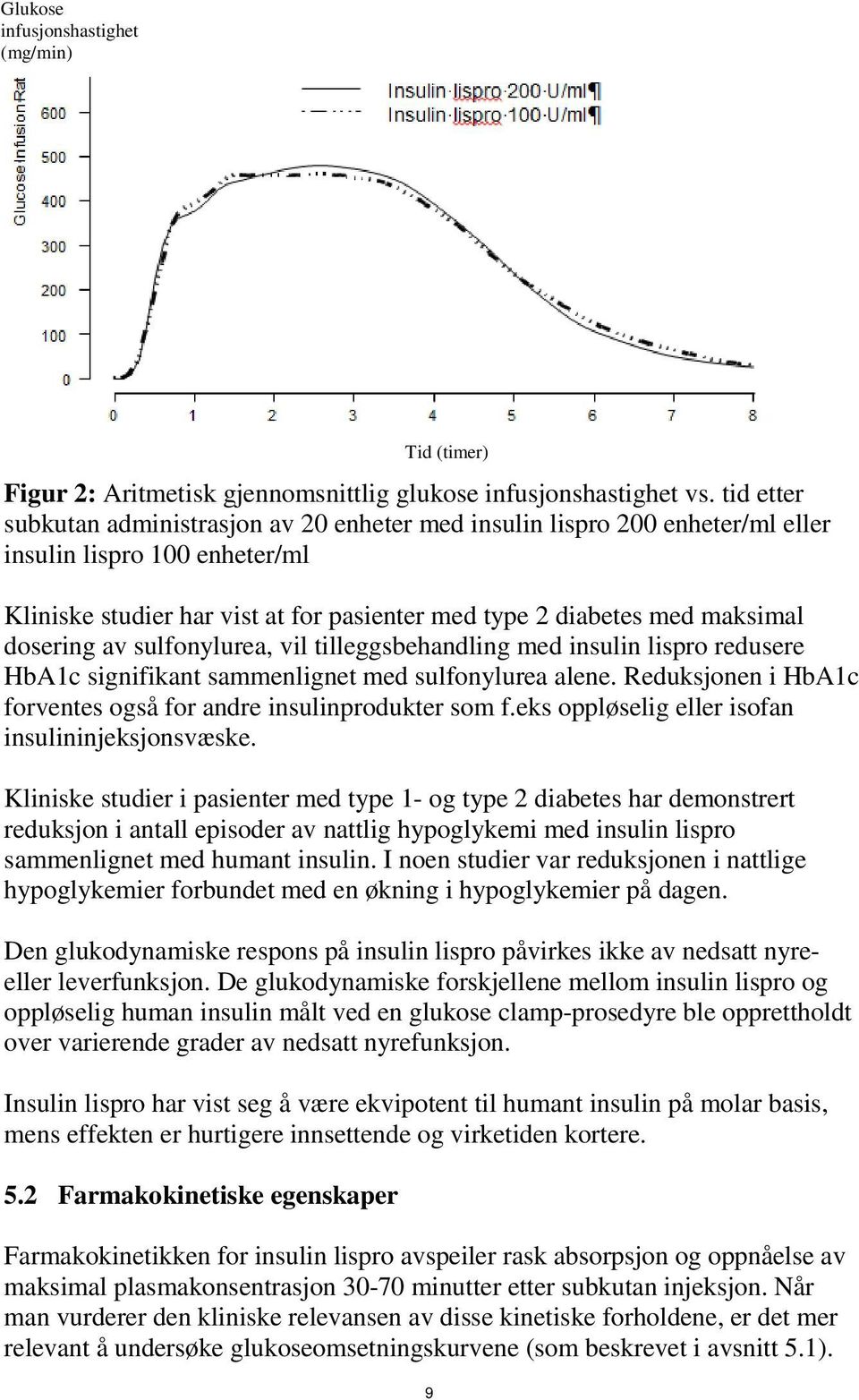 dosering av sulfonylurea, vil tilleggsbehandling med insulin lispro redusere HbA1c signifikant sammenlignet med sulfonylurea alene. Reduksjonen i HbA1c forventes også for andre insulinprodukter som f.