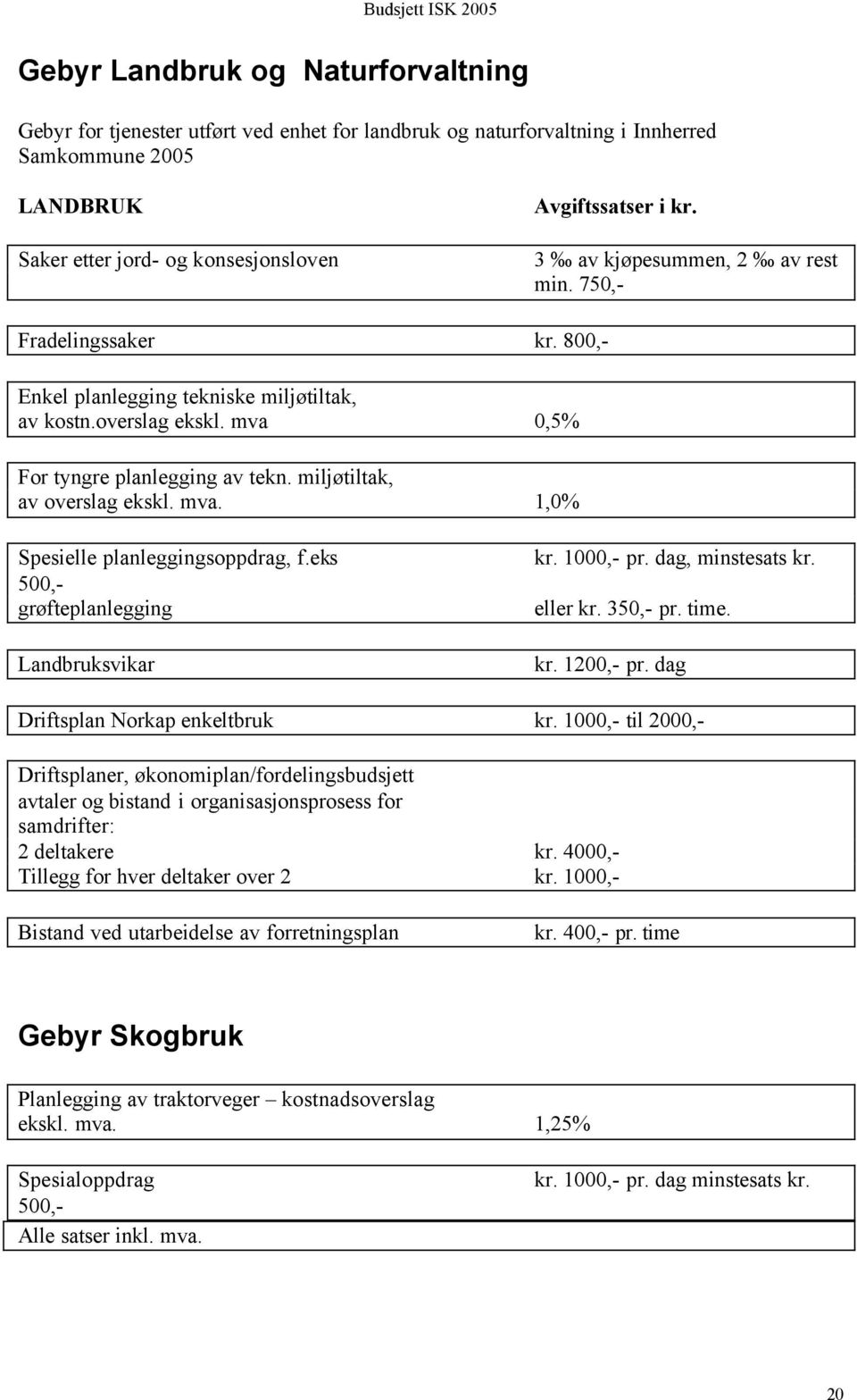 miljøtiltak, av overslag ekskl. mva. 1,0% Spesielle planleggingsoppdrag, f.eks 500,- grøfteplanlegging Landbruksvikar kr. 1000,- pr. dag, minstesats kr. eller kr. 350,- pr. time. kr. 1200,- pr.