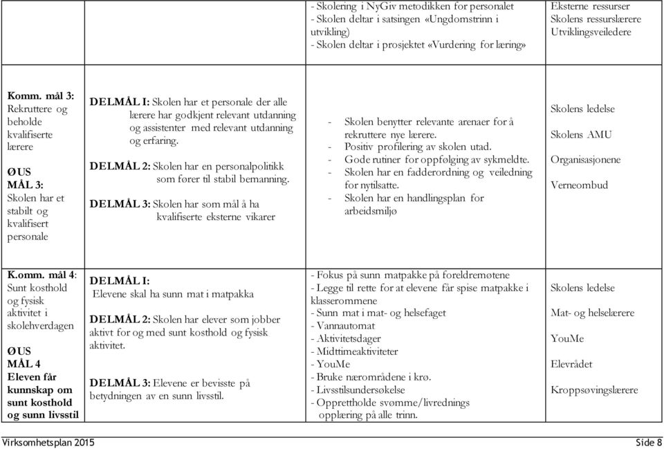mål 3: Rekruttere og beholde kvalifiserte lærere ØUS MÅL 3: Skolen har et stabilt og kvalifisert personale DELMÅL I: Skolen har et personale der alle lærere har godkjent relevant utdanning og