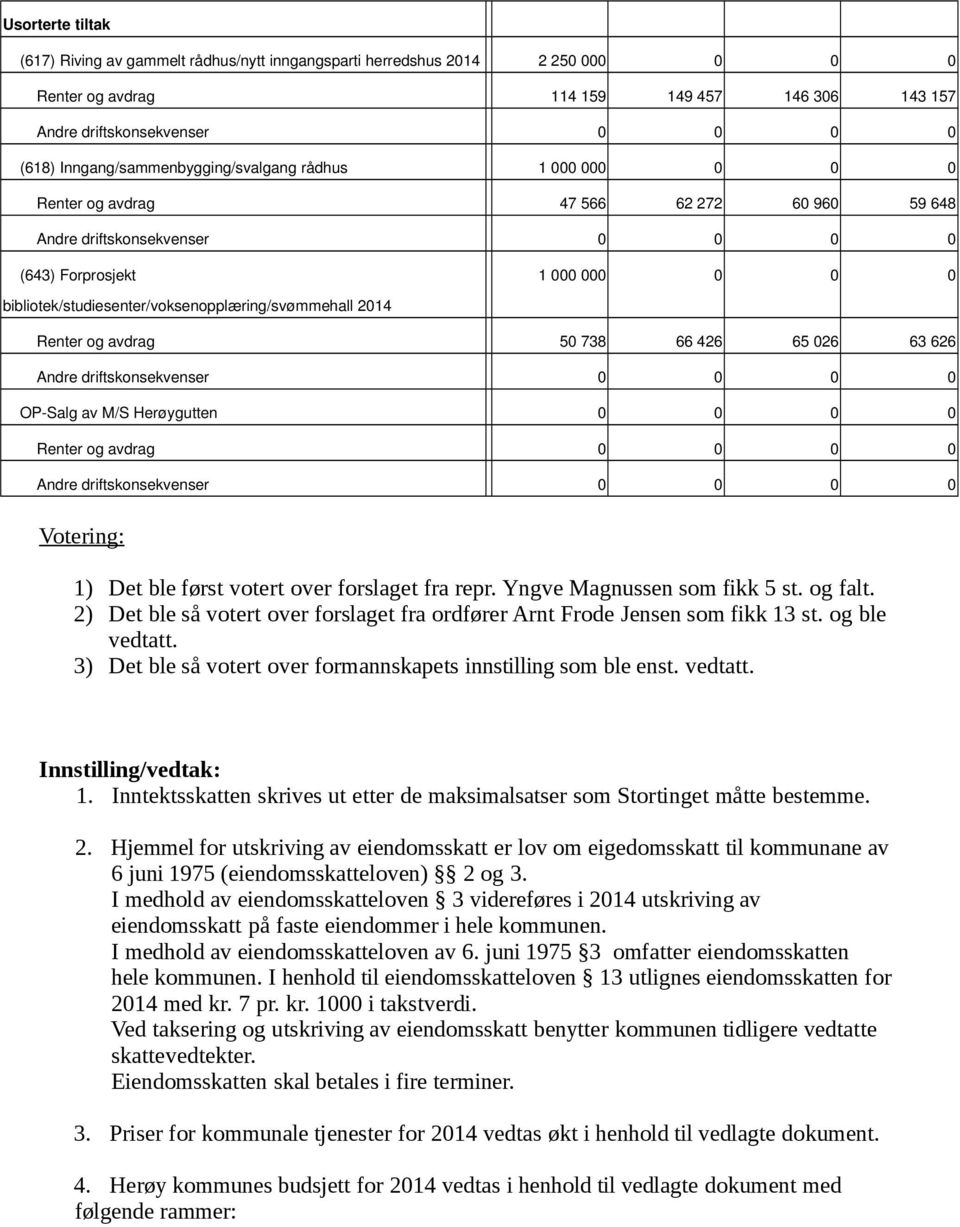 M/S Herøygutten 0 0 0 0 Renter og avdrag 0 0 0 0 Votering: 1) Det ble først votert over forslaget fra repr. Yngve Magnussen som fikk 5 st. og falt.