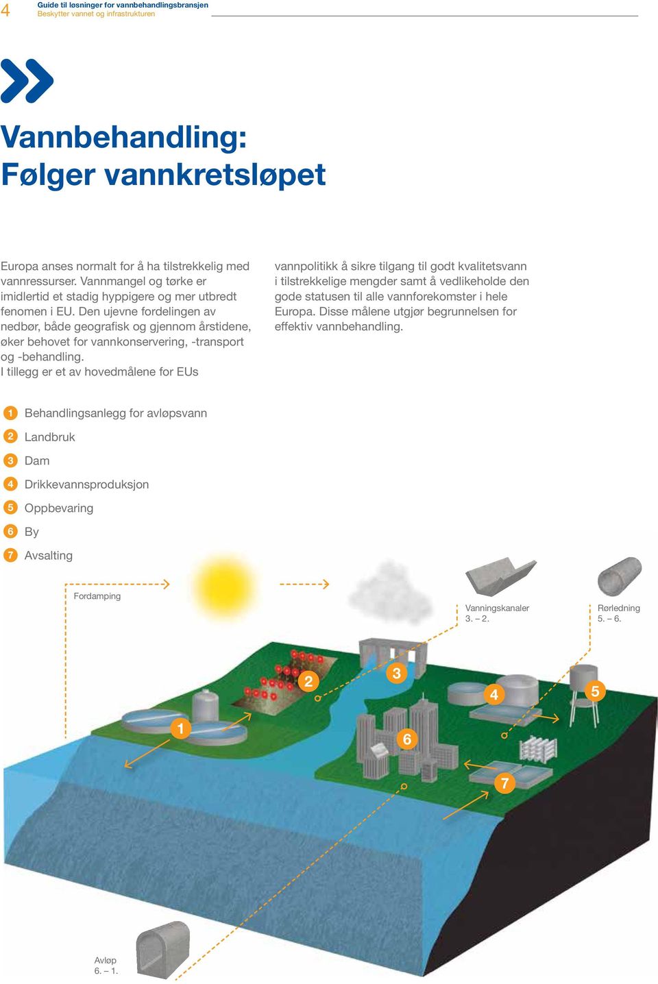 Den ujevne fordelingen av nedbør, både geografisk og gjennom årstidene, øker behovet for vannkonservering, -transport og -behandling.