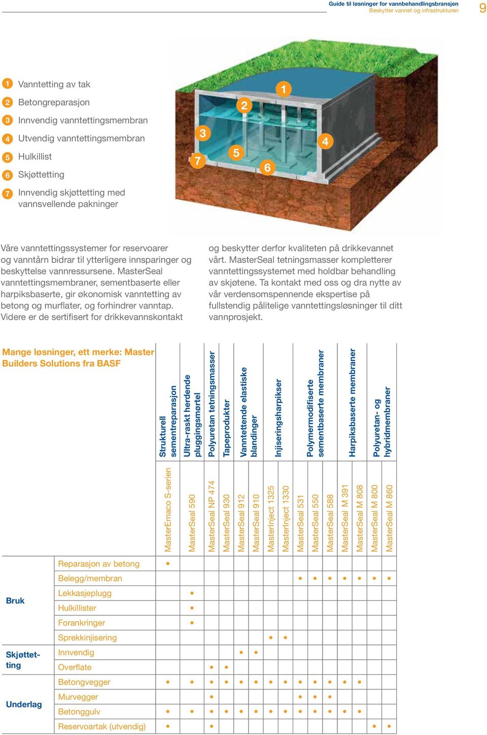 MasterSeal vanntettingsmembraner, sementbaserte eller harpiksbaserte, gir økonomisk vanntetting av betong og murflater, og forhindrer vanntap.
