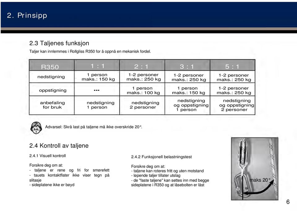 : 250 kg anbefaling nedstigning nedstigning for bruk 1 person 2 personer nedstigning nedstigning og oppstigning og oppstigning 1 person 2 personer Advarsel: Skrå last på taljene må ikke overskride 20.