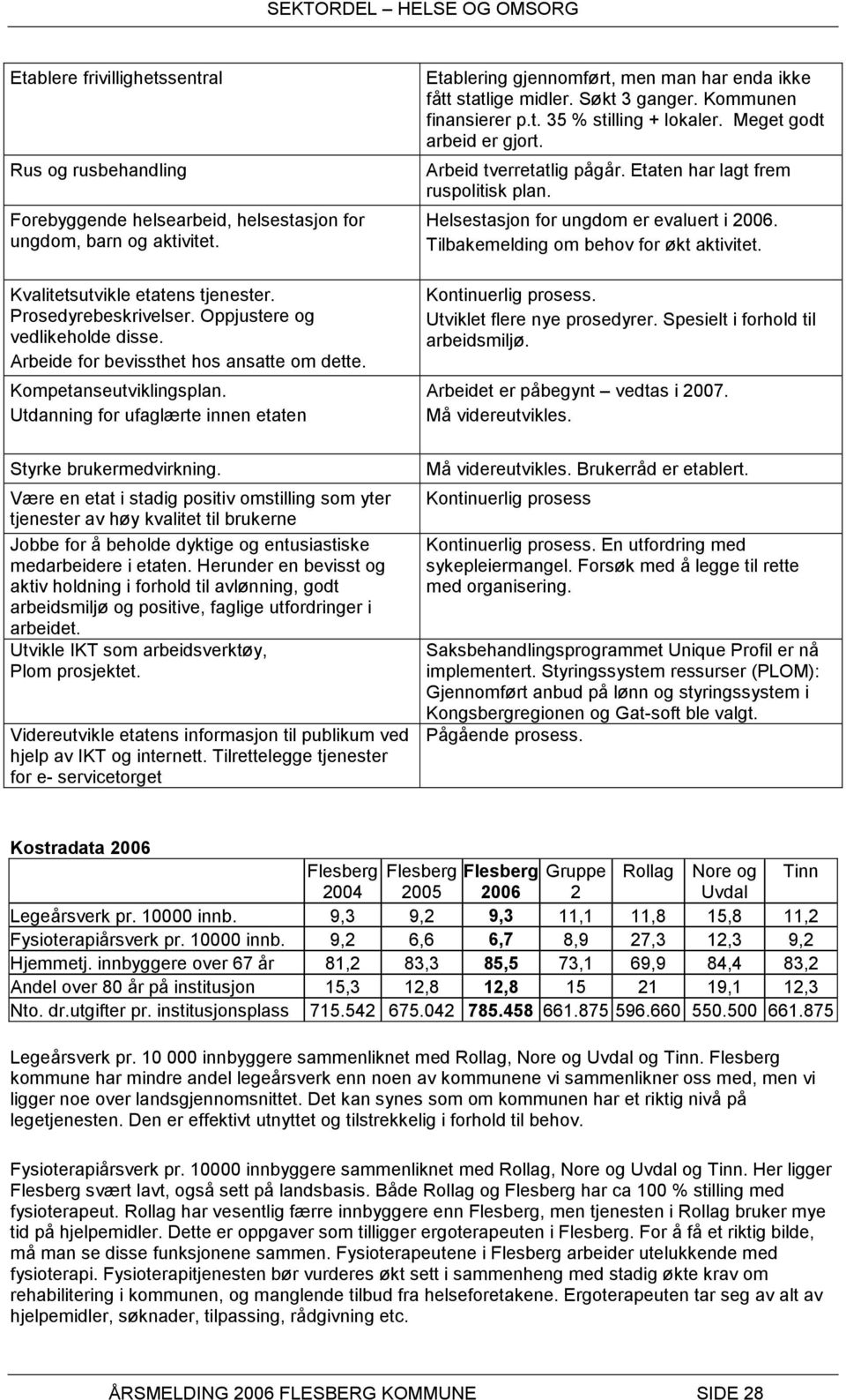 Utdanning for ufaglærte innen etaten Etablering gjennomført, men man har enda ikke fått statlige midler. Søkt 3 ganger. Kommunen finansierer p.t. 35 % stilling + lokaler. Meget godt arbeid er gjort.