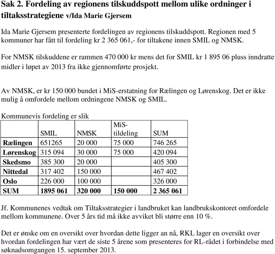 For NMSK tilskuddene er rammen 470 000 kr mens det for SMIL kr 1 895 06 pluss inndratte midler i løpet av 2013 fra ikke gjennomførte prosjekt.