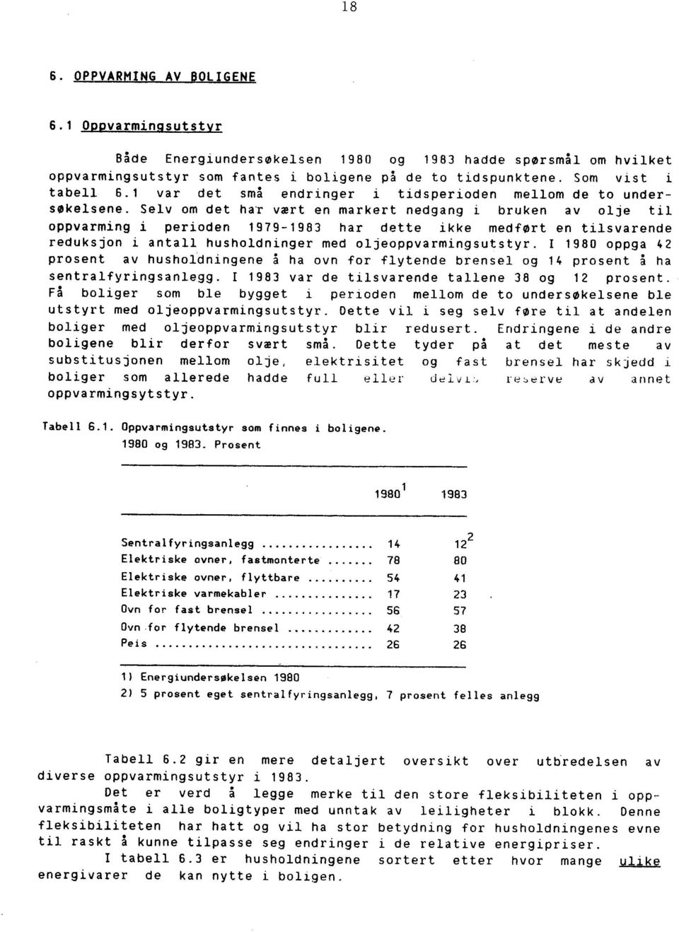 Selv om det har vært en markert nedgang i bruken av olje til oppvarming i perioden 1979-1983 har dette ikke medført en tilsvarende reduksjon i antall husholdninger med oljeoppvarmingsutstyr.