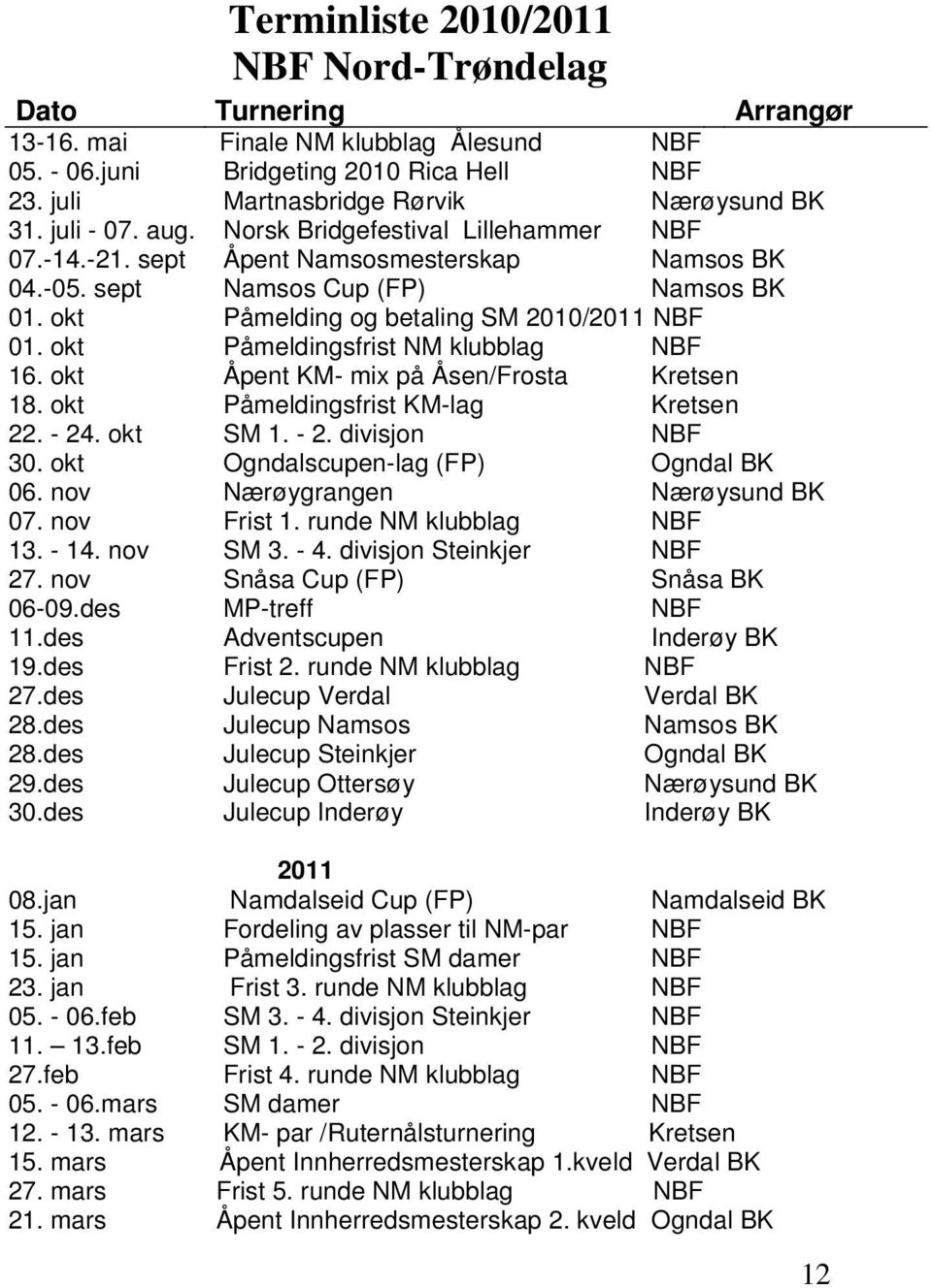 okt Påmeldingsfrist NM klubblag NBF 16. okt Åpent KM- mix på Åsen/Frosta Kretsen 18. okt Påmeldingsfrist KM-lag Kretsen 22. - 24. okt SM 1. - 2. divisjon NBF 30.