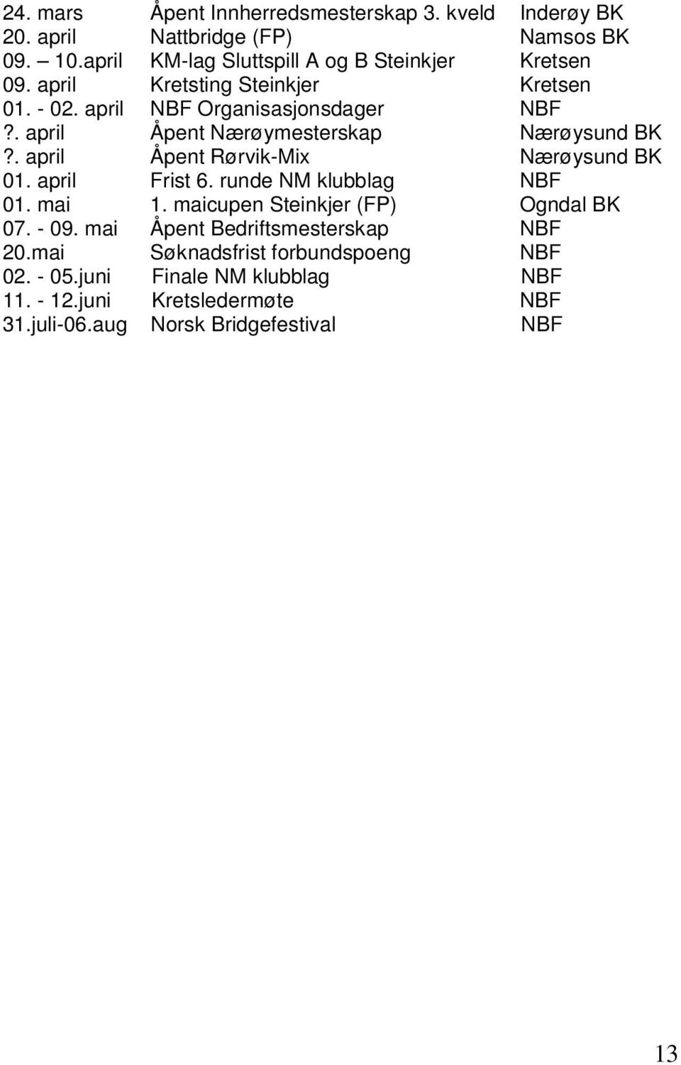 . april Åpent Nærøymesterskap Nærøysund BK?. april Åpent Rørvik-Mix Nærøysund BK 01. april Frist 6. runde NM klubblag NBF 01. mai 1.