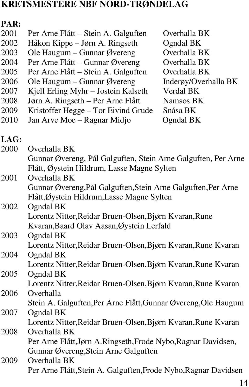 Galguften Overhalla BK 2006 Ole Haugum Gunnar Øvereng Inderøy/Overhalla BK 2007 Kjell Erling Myhr Jostein Kalseth Verdal BK 2008 Jørn A.