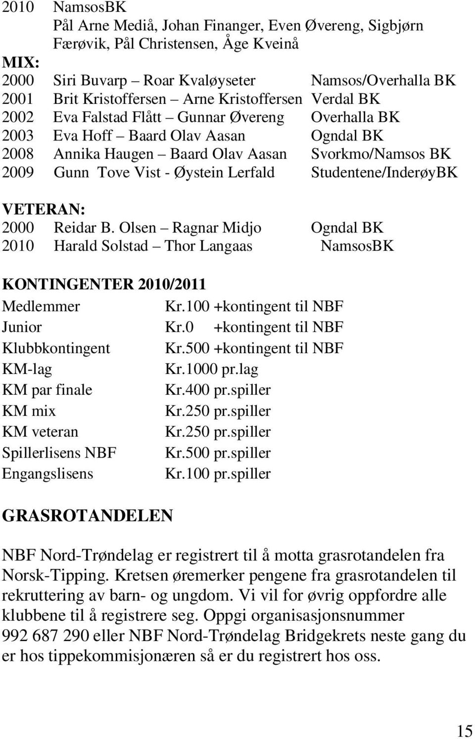 Lerfald Studentene/InderøyBK VETERAN: 2000 Reidar B. Olsen Ragnar Midjo Ogndal BK 2010 Harald Solstad Thor Langaas NamsosBK KONTINGENTER 2010/2011 Medlemmer Kr.100 +kontingent til NBF Junior Kr.