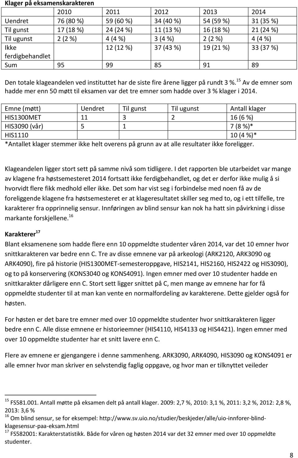 15 Av de emner som hadde mer enn 50 møtt til eksamen var det tre emner som hadde over 3 % klager i 2014.