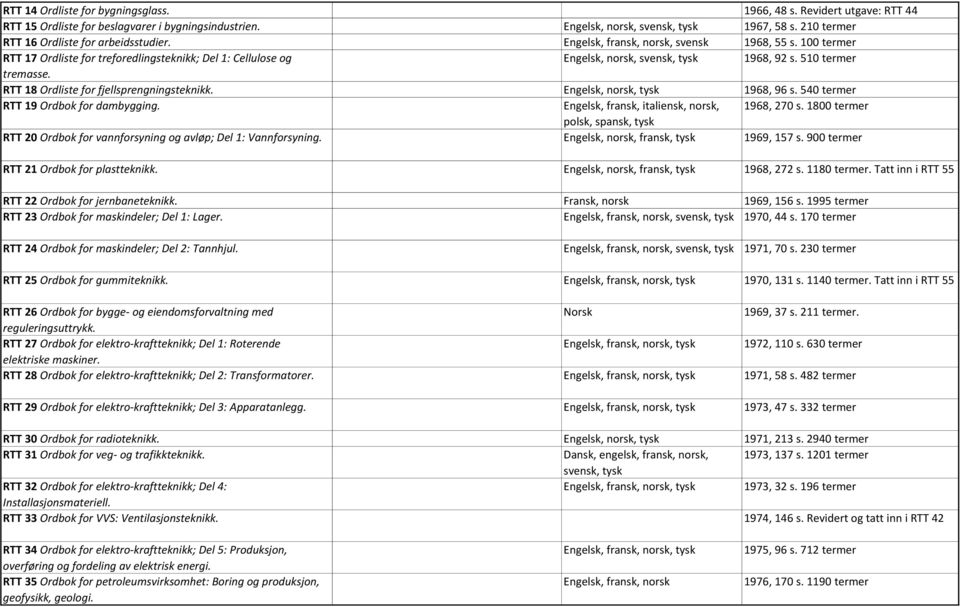 RTT 18 Ordliste for fjellsprengningsteknikk. Engelsk, norsk, tysk 1968, 96 s. 540 termer RTT 19 Ordbok for dambygging. Engelsk, fransk, italiensk, norsk, 1968, 270 s.