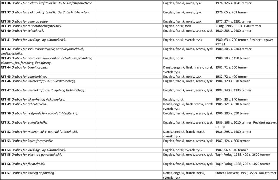 Engelsk, norsk, tysk 2. utg. 1986, 119 s. 1500 termer RTT 40 Ordbok for teleteknikk. Engelsk, fransk, norsk, 1980, 283 s. 2400 termer RTT 41 Ordbok for varslings- og alarmteknikk.