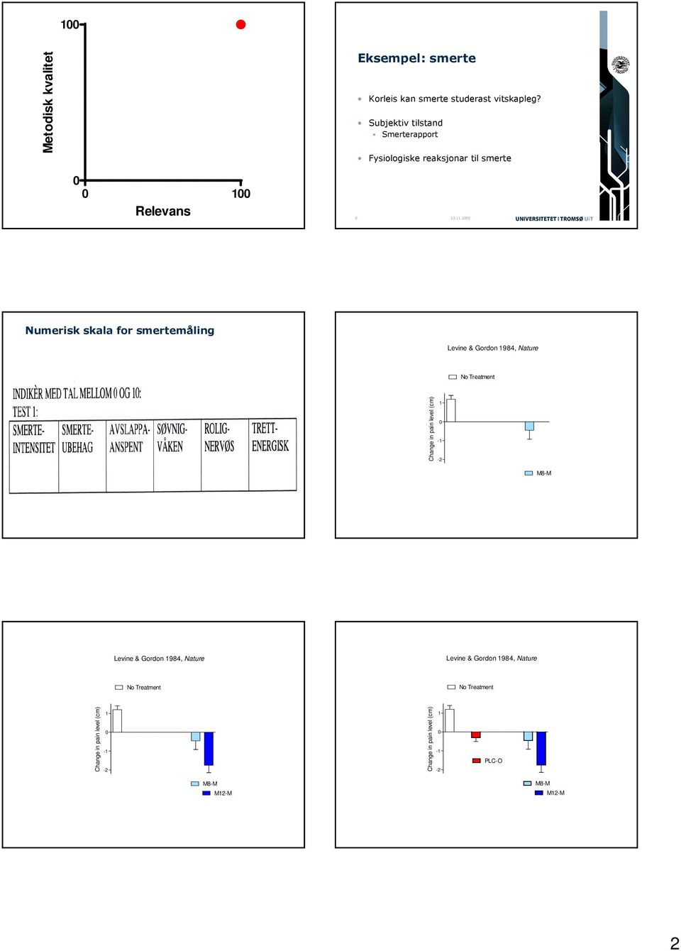 smertemåling Levine & Gordon 984, Nature No Treatment Change in pain level (cm) - M8-M M2-M Levine & Gordon