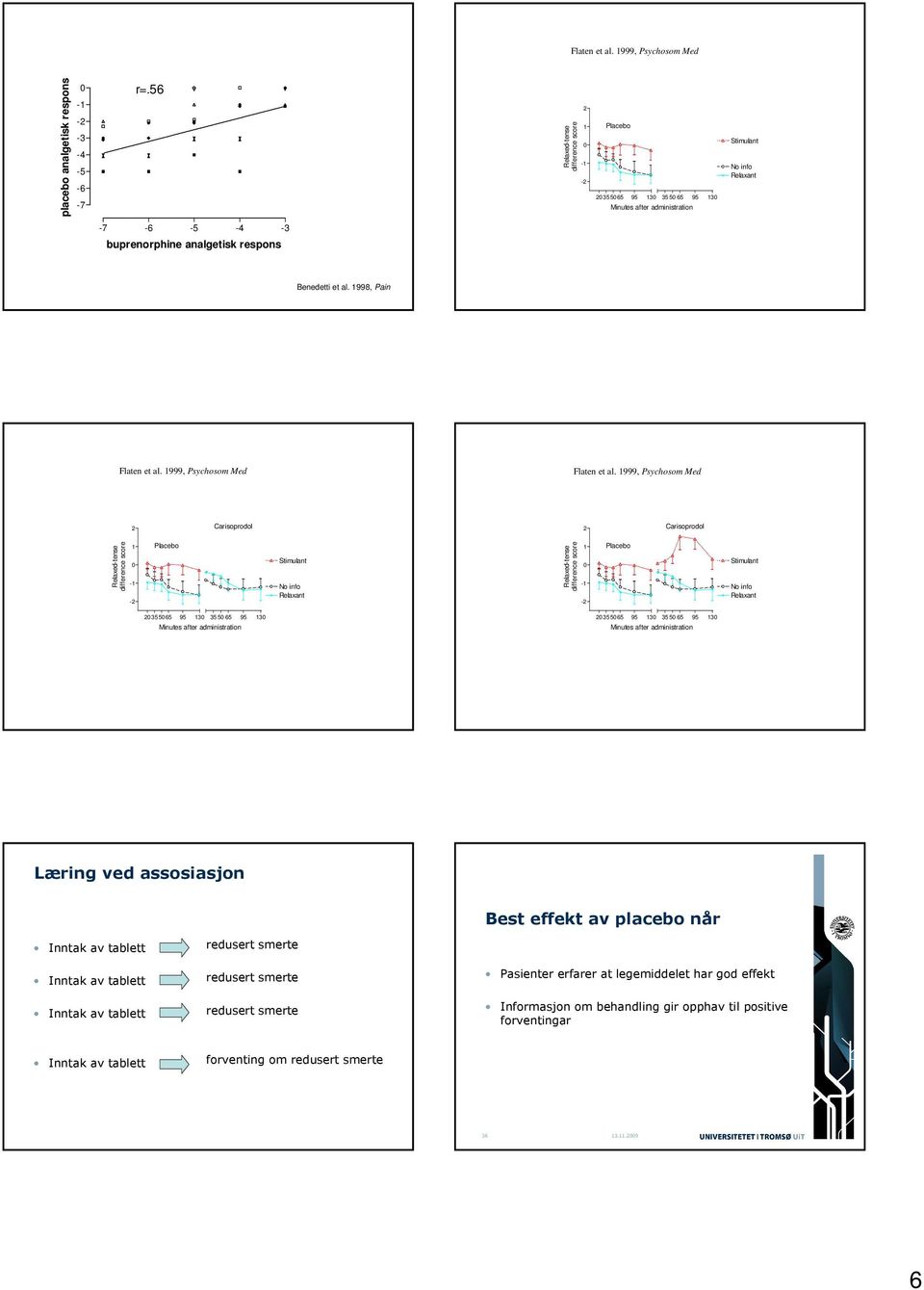 respons Benedetti et al. 998, Pain Flaten et al. 999, Psychosom Med Flaten et al.