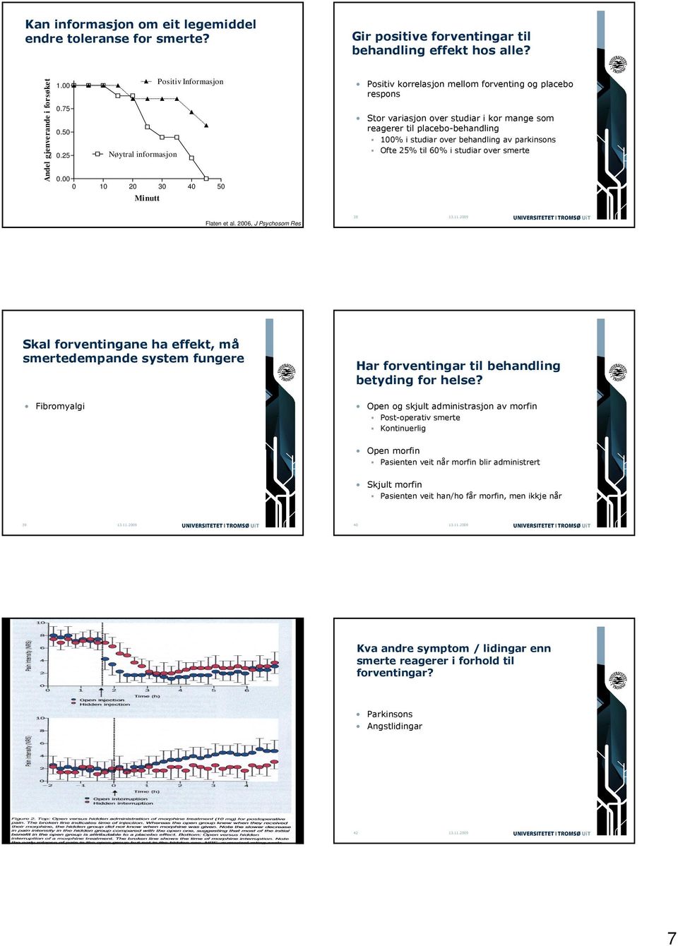 5 % i studiar over behandling av parkinsons Ofte 25% til 6% i studiar over smerte Nøytral informasjon.25. 2 3 4 5 Minutt 38 Flaten et al.