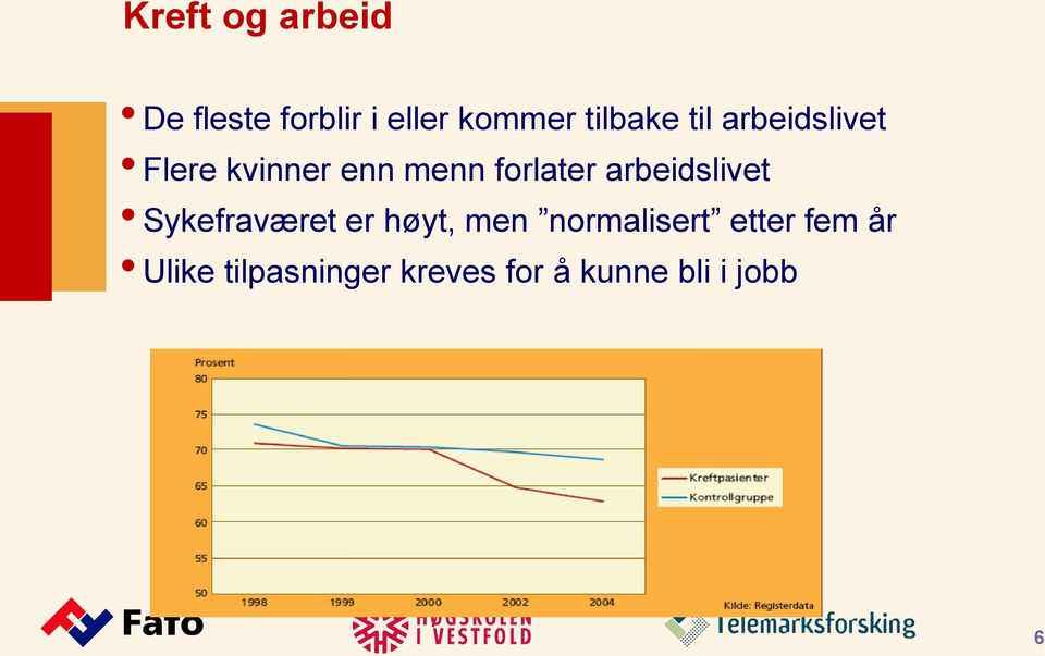 forlater arbeidslivet Sykefraværet er høyt, men