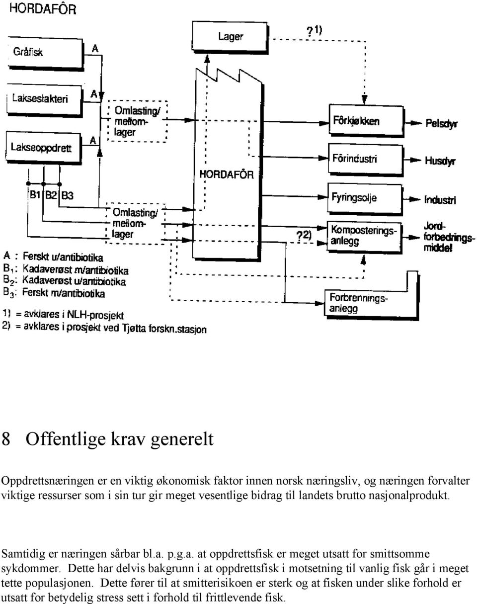 Dette har delvis bakgrunn i at oppdrettsfisk i motsetning til vanlig fisk går i meget tette populasjonen.