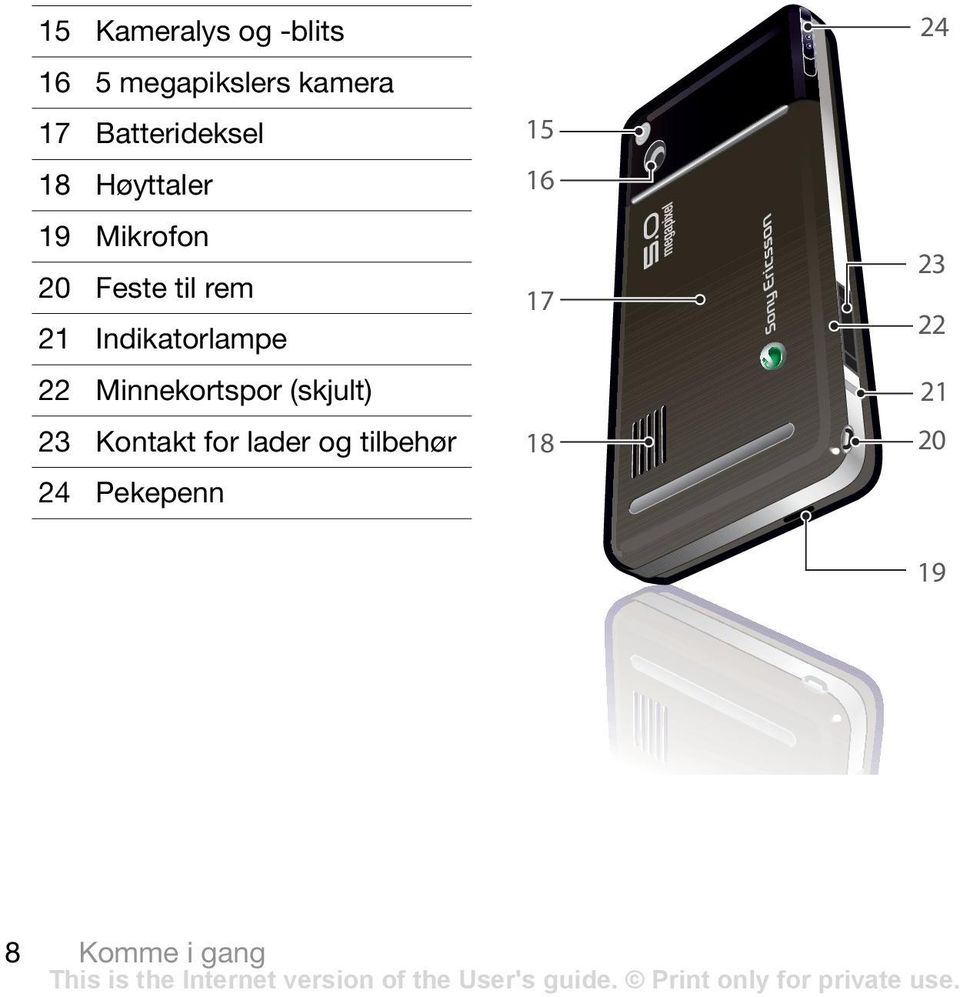 Indikatorlampe 22 Minnekortspor (skjult) 23 Kontakt for