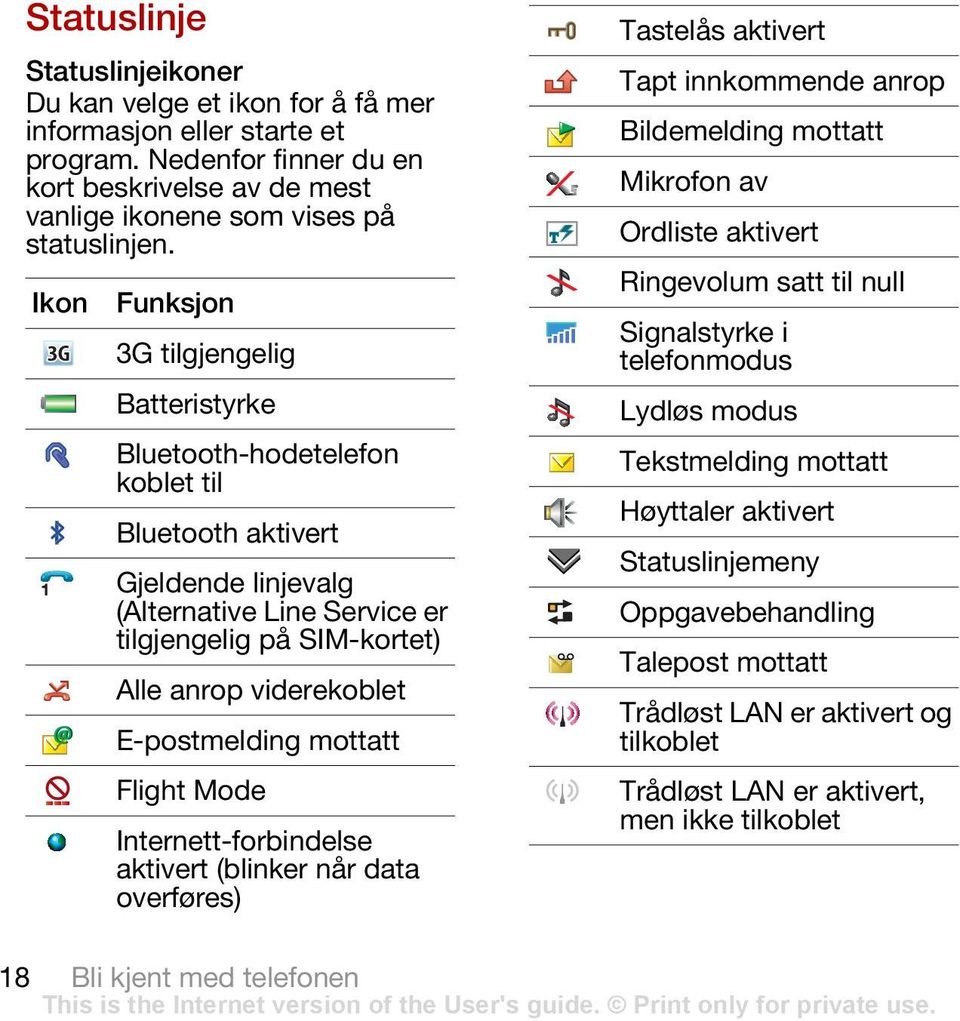 E-postmelding mottatt Flight Mode Internett-forbindelse aktivert (blinker når data overføres) Tastelås aktivert Tapt innkommende anrop Bildemelding mottatt Mikrofon av Ordliste aktivert Ringevolum