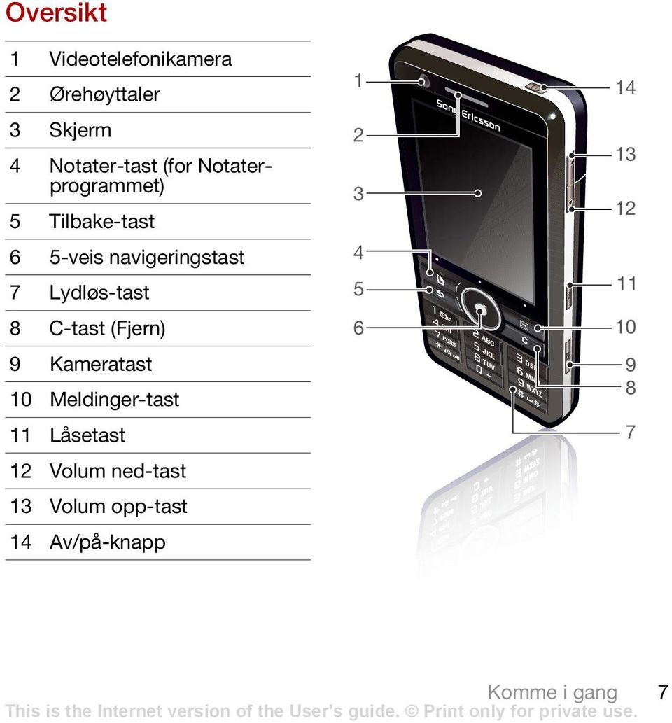 C-tast (Fjern) 9 Kameratast 10 Meldinger-tast 11 Låsetast 12 Volum ned-tast