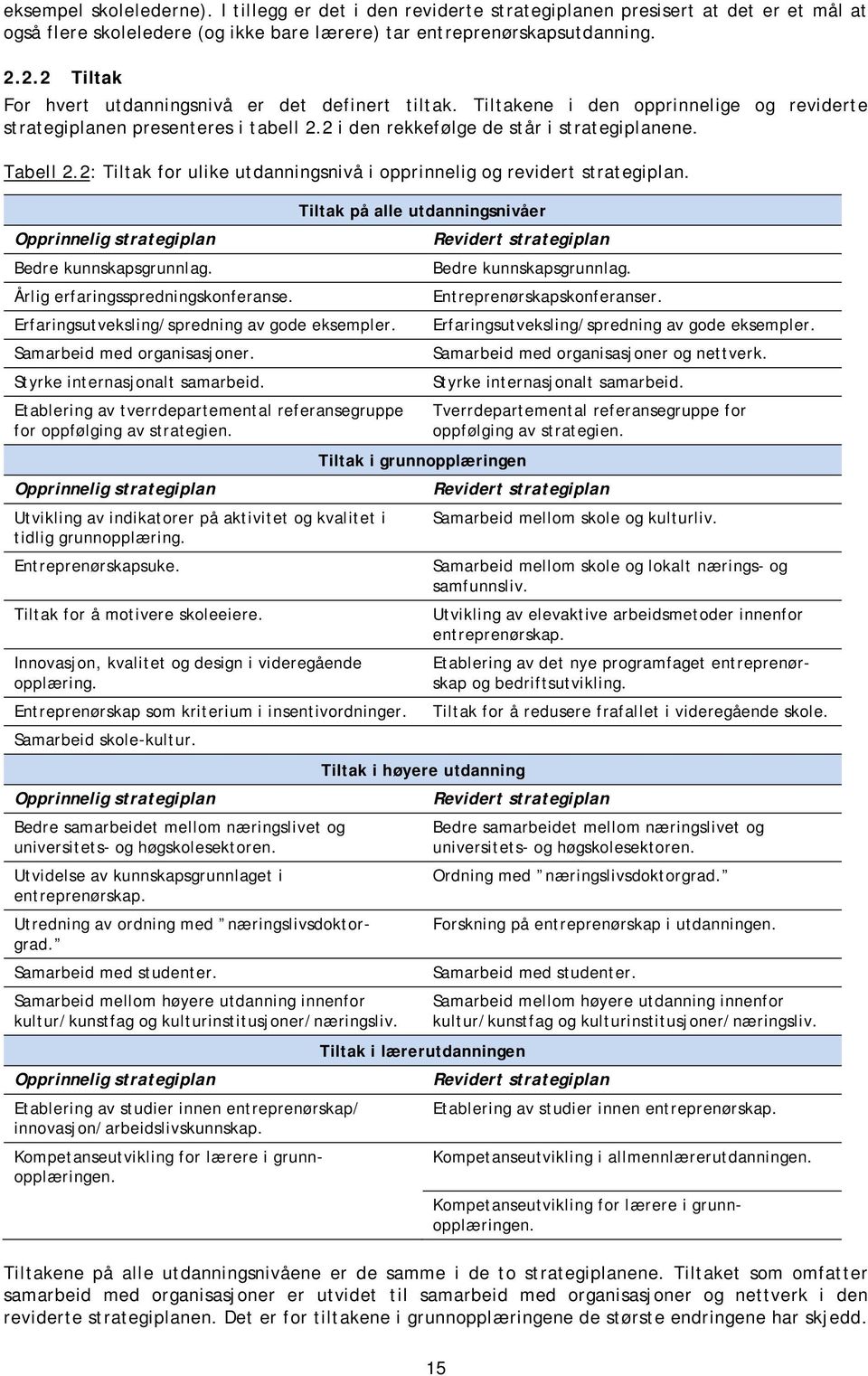 2: Tiltak for ulike utdanningsnivå i opprinnelig og revidert strategiplan. Tiltak på alle utdanningsnivåer Opprinnelig strategiplan Bedre kunnskapsgrunnlag. Årlig erfaringsspredningskonferanse.