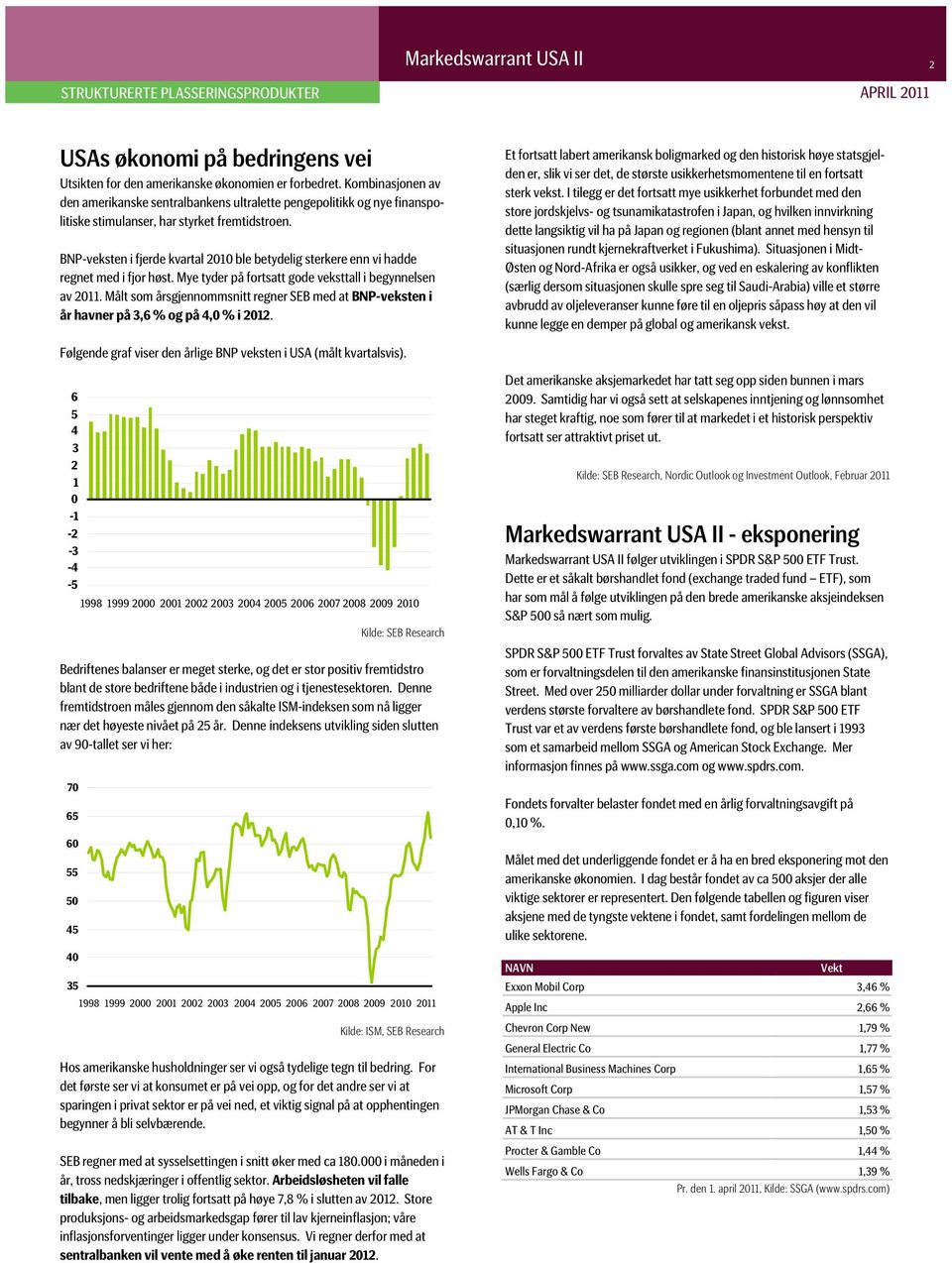 BNP-veksten i fjerde kvartal 2010 ble betydelig sterkere enn vi hadde regnet med i fjor høst. Mye tyder på fortsatt gode veksttall i begynnelsen av 2011.