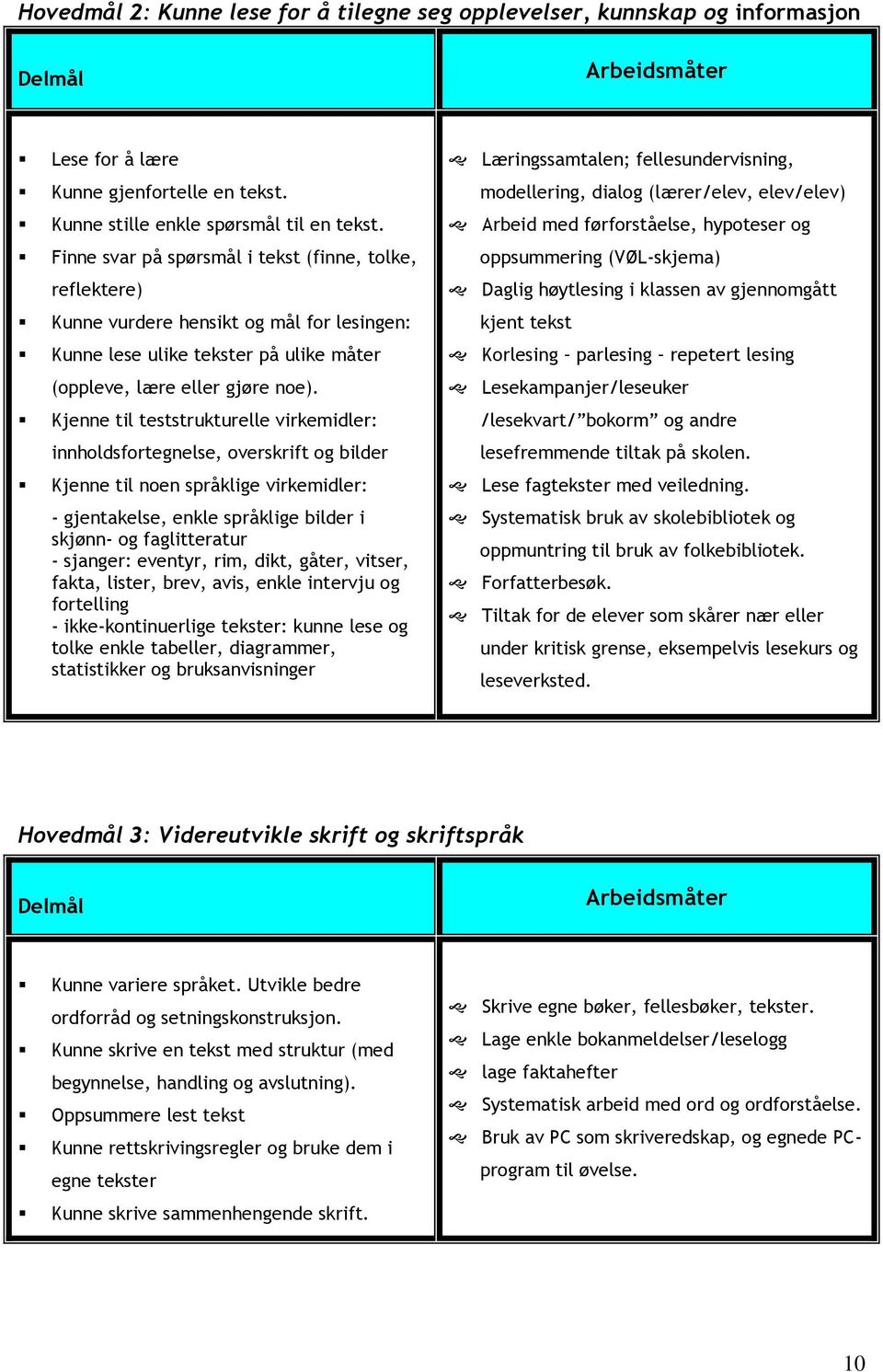 Kjenne til teststrukturelle virkemidler: innholdsfortegnelse, overskrift og bilder Kjenne til noen språklige virkemidler: - gjentakelse, enkle språklige bilder i skjønn- og faglitteratur - sjanger: