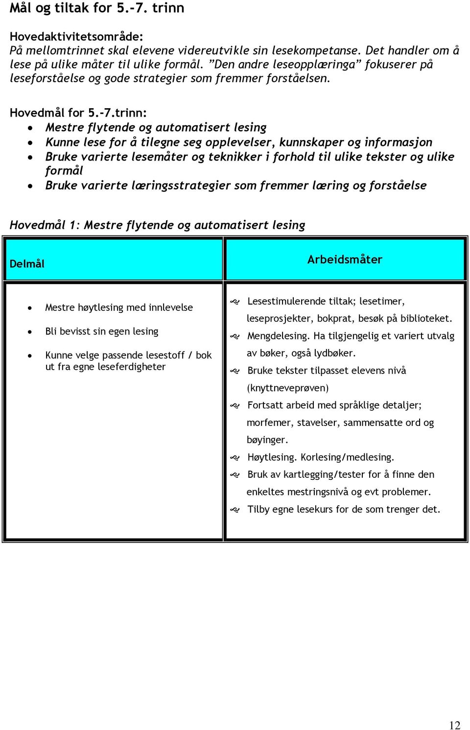 trinn: Mestre flytende og automatisert lesing Kunne lese for å tilegne seg opplevelser, kunnskaper og informasjon Bruke varierte lesemåter og teknikker i forhold til ulike tekster og ulike formål